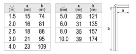 YATO IMBUSZKULCS KÉSZLET 9 RÉSZES 1,5-10MM