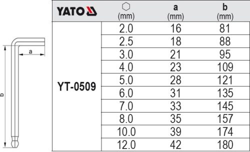 YATO IMBUSZKULCS KÉSZLET, GÖMBFEJES, 2-12MM 10 DARABOS