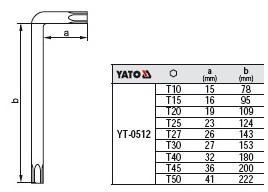 YATO TORXKULCS KÉSZLET, FURATOS, 9DARABOS (0512)