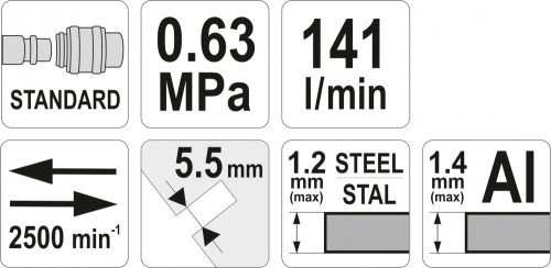 YATO PNEUMATIKUS LEMEZVÁGÓ ACÉL1,2MM ALUMÍNIUM 1,4MM 2500/PERC