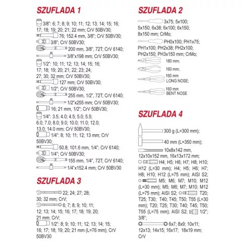 Yato Bővíthető szerszámkocsi szerszámokkal 177 részes (YT-5530) ERŐSÍTETT!