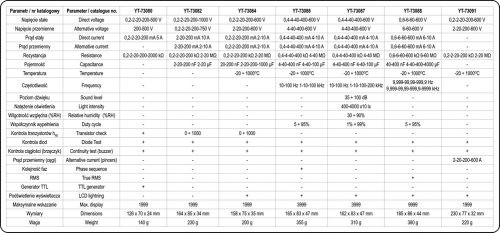 YATO DIGITÁLIS MULTIMÉTER